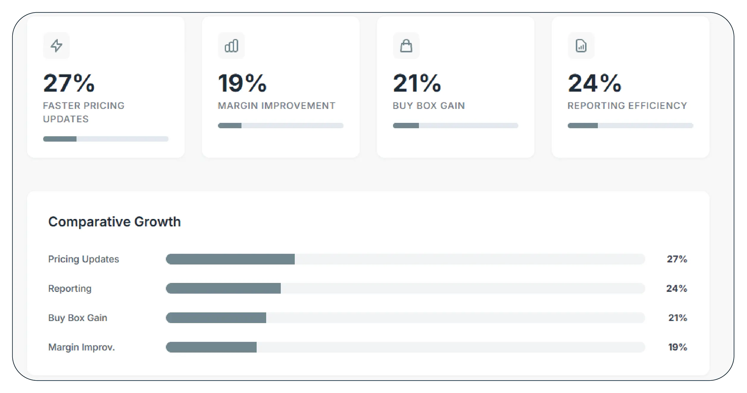 Results & Key Metrics